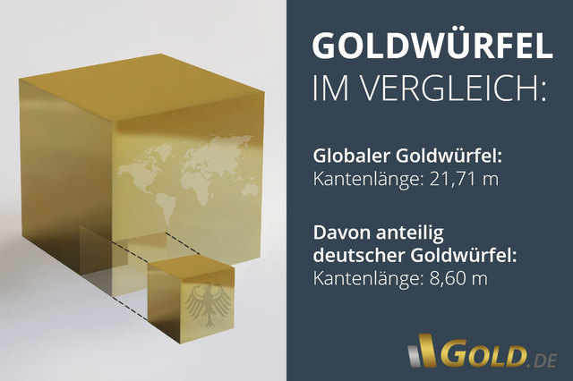 aktueller-deutscher-goldwuerfel