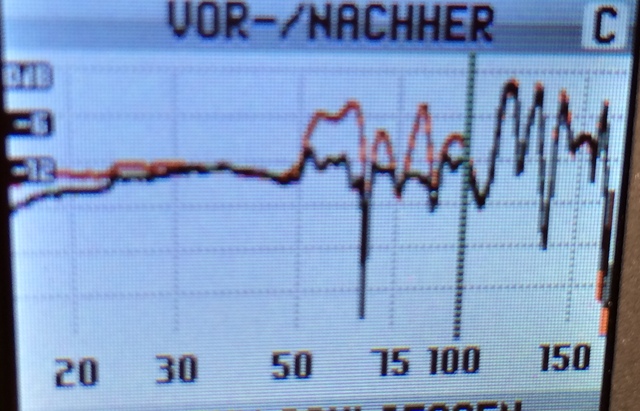 Antimode 2.0 Vorher/Nachher Bilder