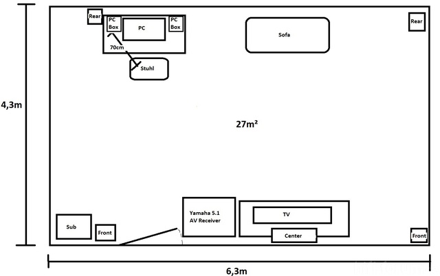 Zimmer Anlage