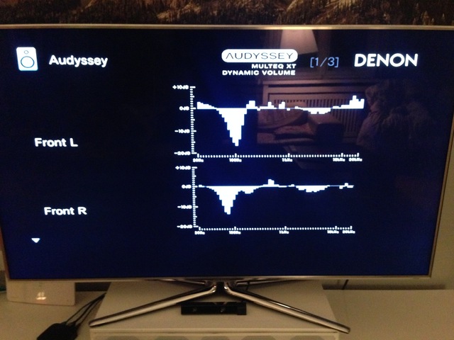 Audyssey Kurven Denon X3000 mit Nubert Nuline Set ohne Subwoofer