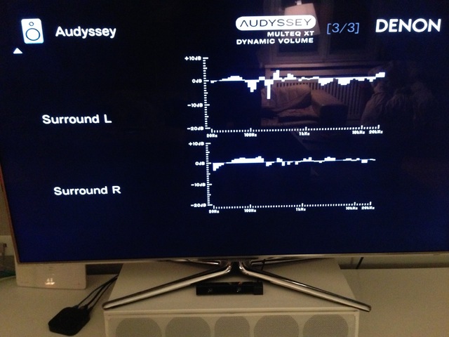 Audyssey Kurven Denon X3000 Mit Nubert Nuline Set Ohne Subwoofer