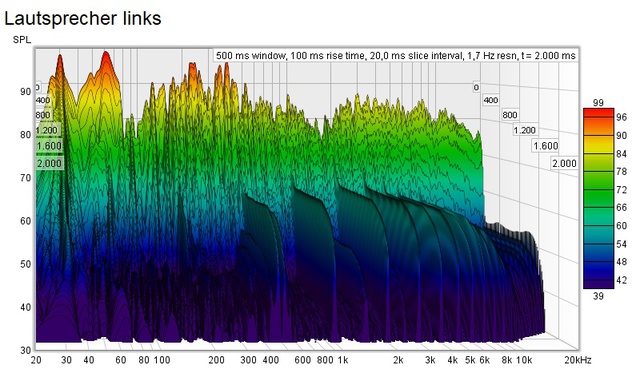 Lautsprecher Links Waterfall