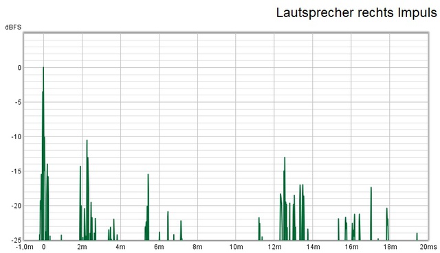 Lautsprecher Rechts Impuls