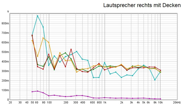 Lautsprecher Rechts RT60 Mit Decken