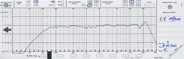 INT DATA 58RESP 1