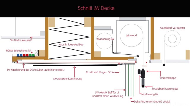 Schnitt LW DEcke Zeichn. Vorn