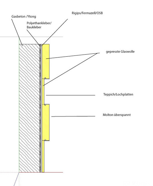 Kellerkino Wand Aufbau Mit Beschreibung