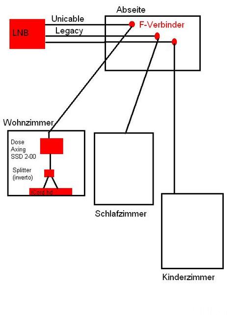 Verdrahtung