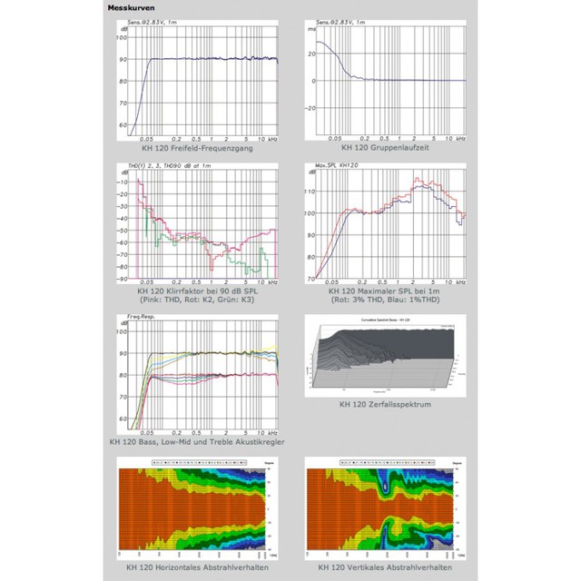 KH120 Messungen