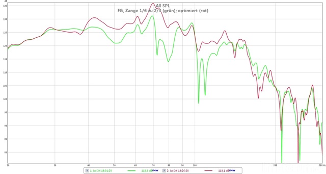 FG, Zange 1/6 Zu 2/3 Links Optimiert