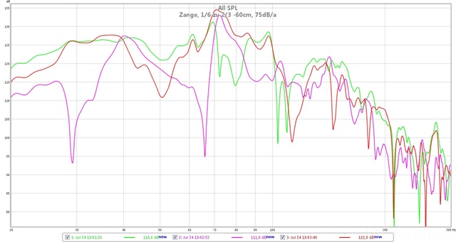FG, Zange 1/6 Zu 2/3
