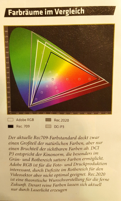 Farbraumerweiterungen, HDTV-Magazin 03/2015, Seite 82