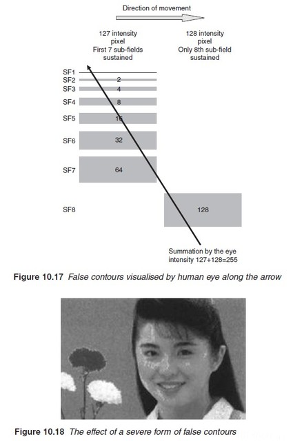 False Contouring