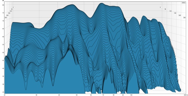 Wasserfall Rockwool