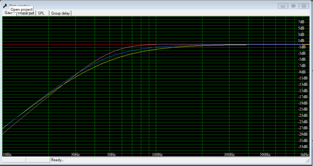 Simulation Eton, Dayton, Sinus Live 2