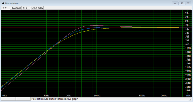 Simulation Eton, Dayton, Sinus Live