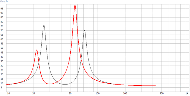 07 Impedance