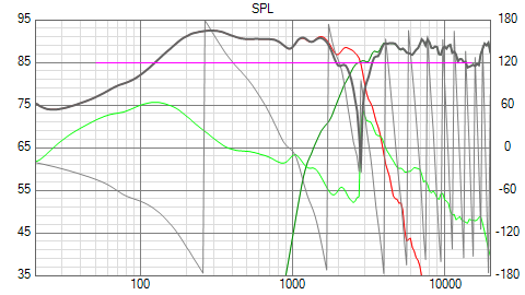 Urversion Aus Boxsim   Von Hand Optimiert SPL HT Verpolt