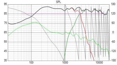 Urversion Aus Boxsim   Von Hand Optimiert SPL