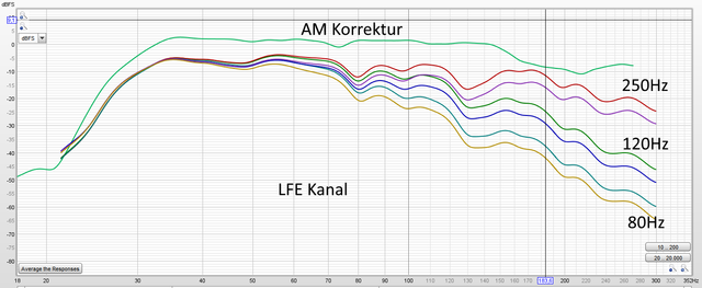 LFE Kanal