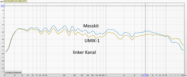 Linker Kanal