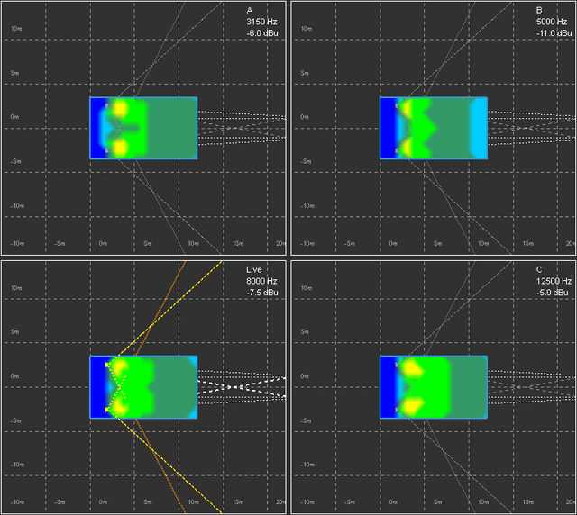 High Frequency Dispersion