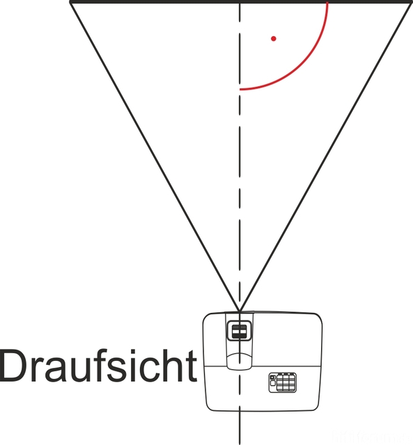 Draufsicht