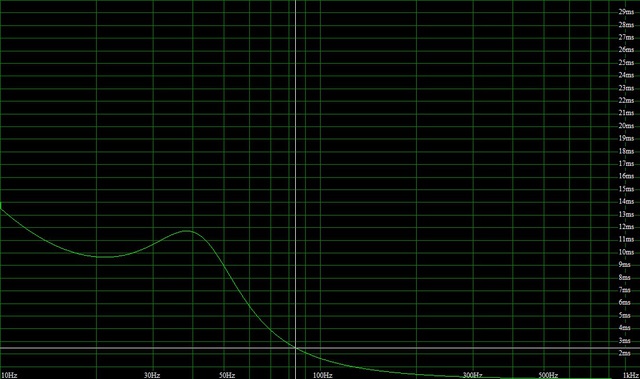 Delay 80Hz