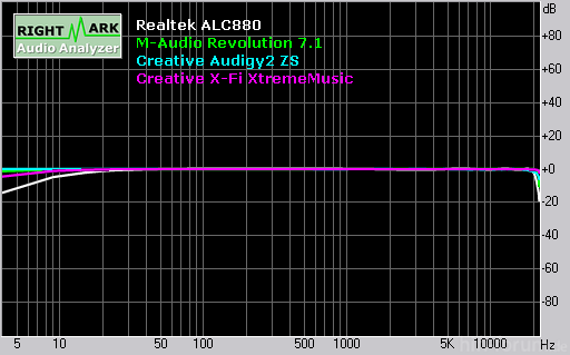 Loopback 16 44 Response