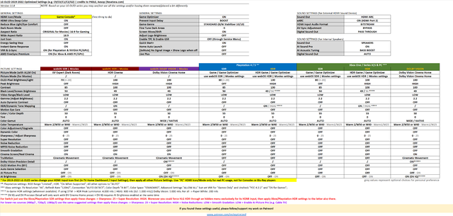 LG-OLEDs-2019-2022-Overall-Settings-Chart-P40-L0-v11-8