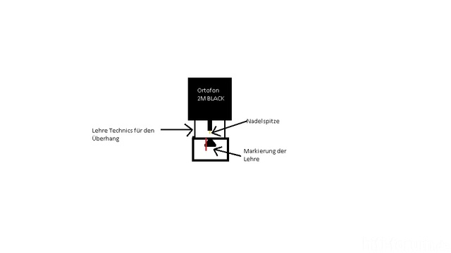 Technics Lehre und Ortofon TA