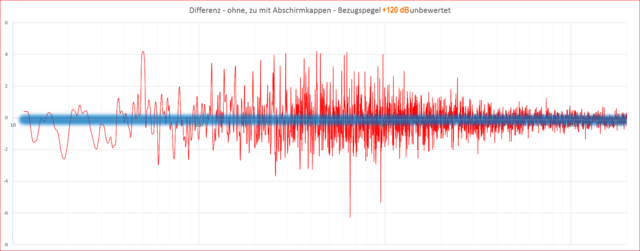 Differenzen Mit Und Ohne Kappen - E-260