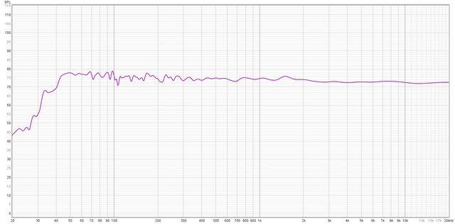 Frequenzgang Nachher