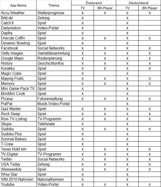 Samsung-TV-Apps-Liste