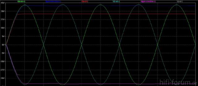 Netzteil Simulation