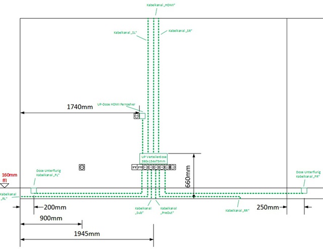 Wandplan