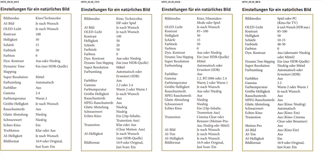 HDTV Einstellungen