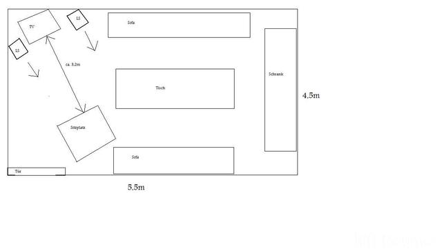 Lautsprecher Position