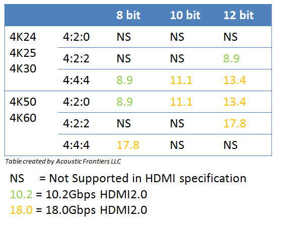 HDMI Data Rates