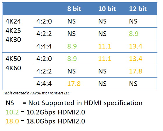 HDMI_data_rates