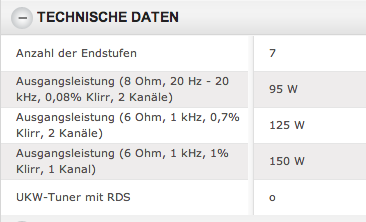 AVR-X2000 Technische Daten Lautsprecheranschluss