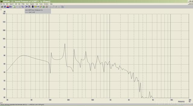 Simulation Transmissionsline 2