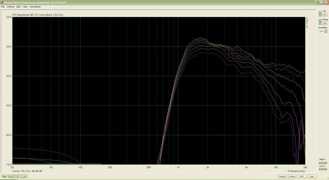 Vifa XT Im Monacor Waveguide, HP 1000Hz + Winkel (0-60?)