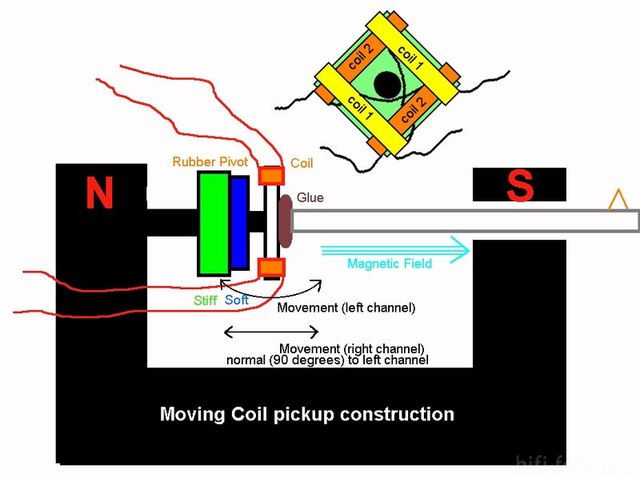 800px Moving Coil Cartridge