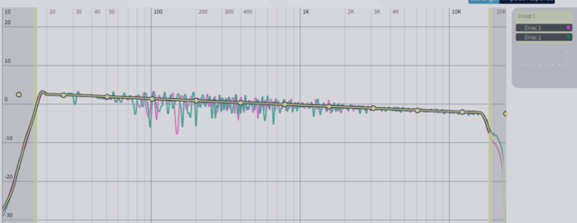 dirac2