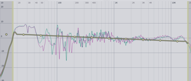 Dirac4