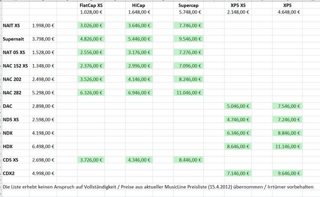 Naim Geräte Und Netzteile (mögliche Kombinationen Und Preise)