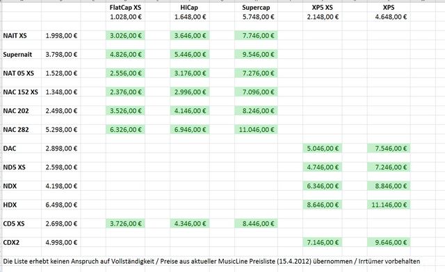 Naim Geräte Und Netzteile (mögliche Kombinationen Und Preise)