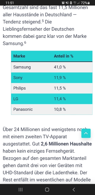 TV Trend 