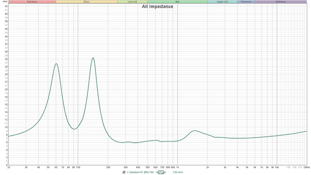 Celest final IMP-1